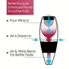 Conjunto Elegante de Aerador e Decantador de Vinho com Bico de Derramamento - Realça o Sabor, Ideal para Vinho Tinto e Branco - Acrílico Preto Elegante com Acabamento Metálico Polido - Presente Perfeito para Amantes de Vinho para Natal, Halloween, Ação de Graças e Casamentos