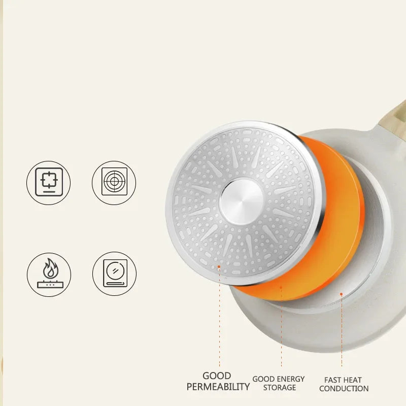 Non-stick Wok Frying Pan Ceramic Pot Medical stone Induction Gas Stove Universal Cookware Steak Cooking Saucepan Nonstick Pan